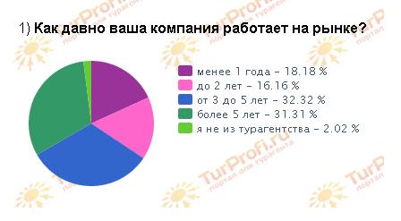 Турфирмы екатеринбурга самые надежные. Смотреть фото Турфирмы екатеринбурга самые надежные. Смотреть картинку Турфирмы екатеринбурга самые надежные. Картинка про Турфирмы екатеринбурга самые надежные. Фото Турфирмы екатеринбурга самые надежные